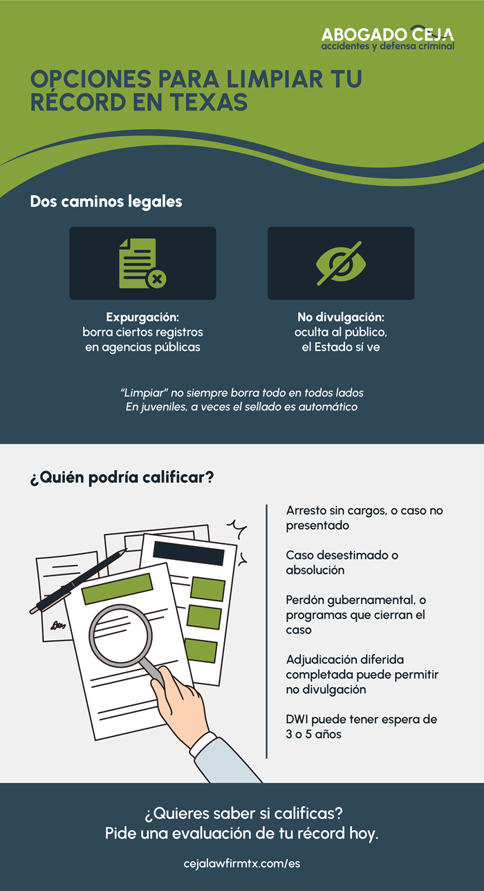 Experto responde: ¿es posible limpiar tu récord criminal en Texas?