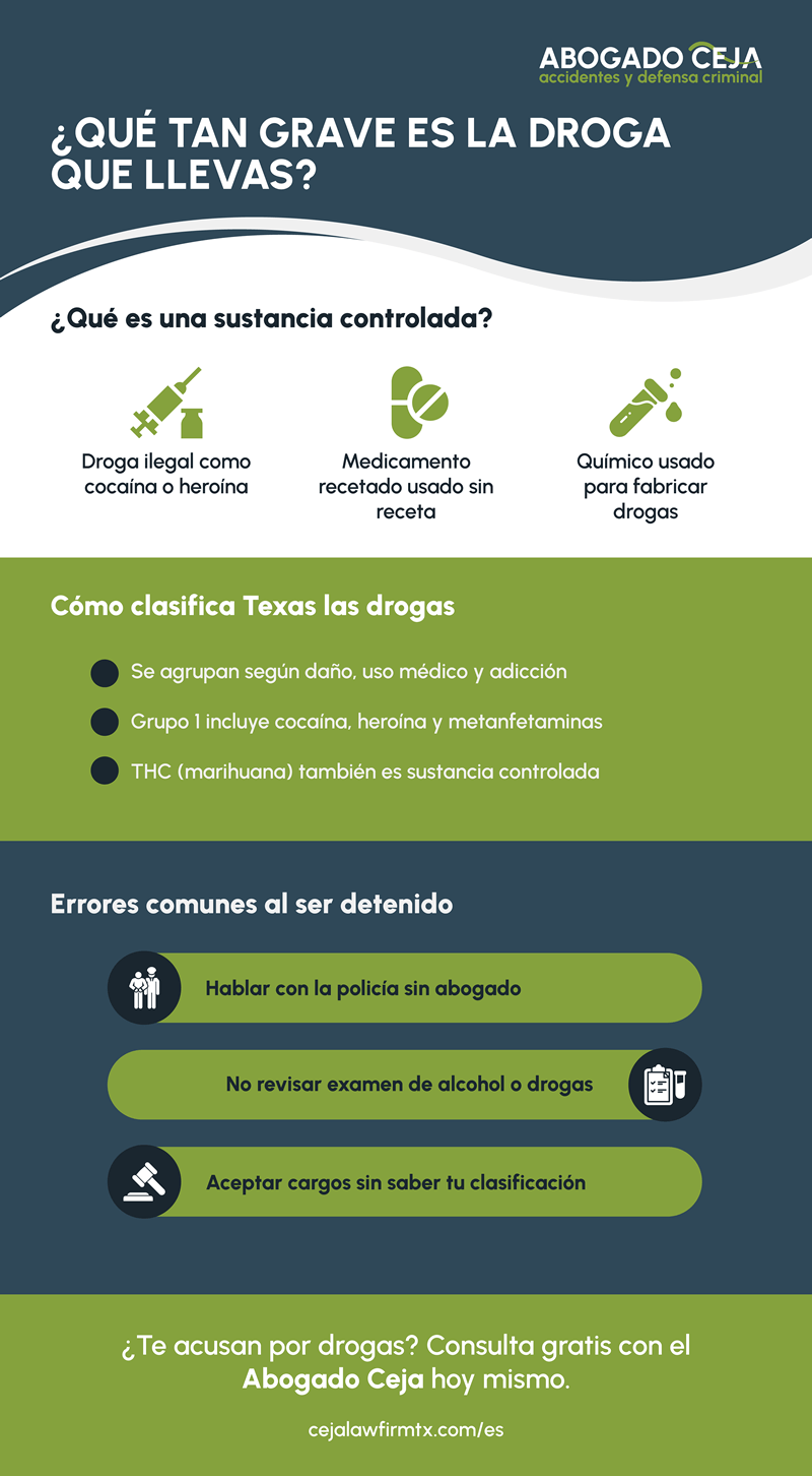 ¿Cómo se clasifican las drogas en las leyes de Houston?