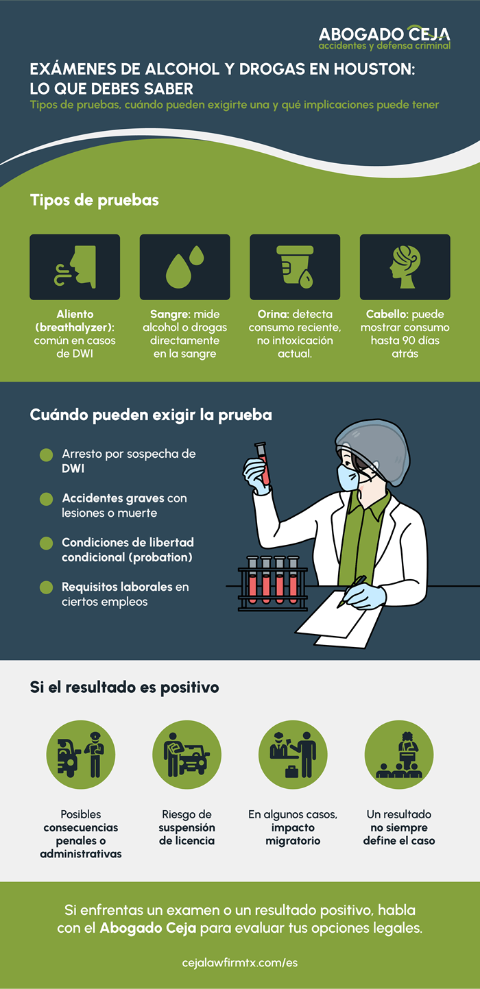 Examen de alcohol y drogas: guía para Houston en 2026