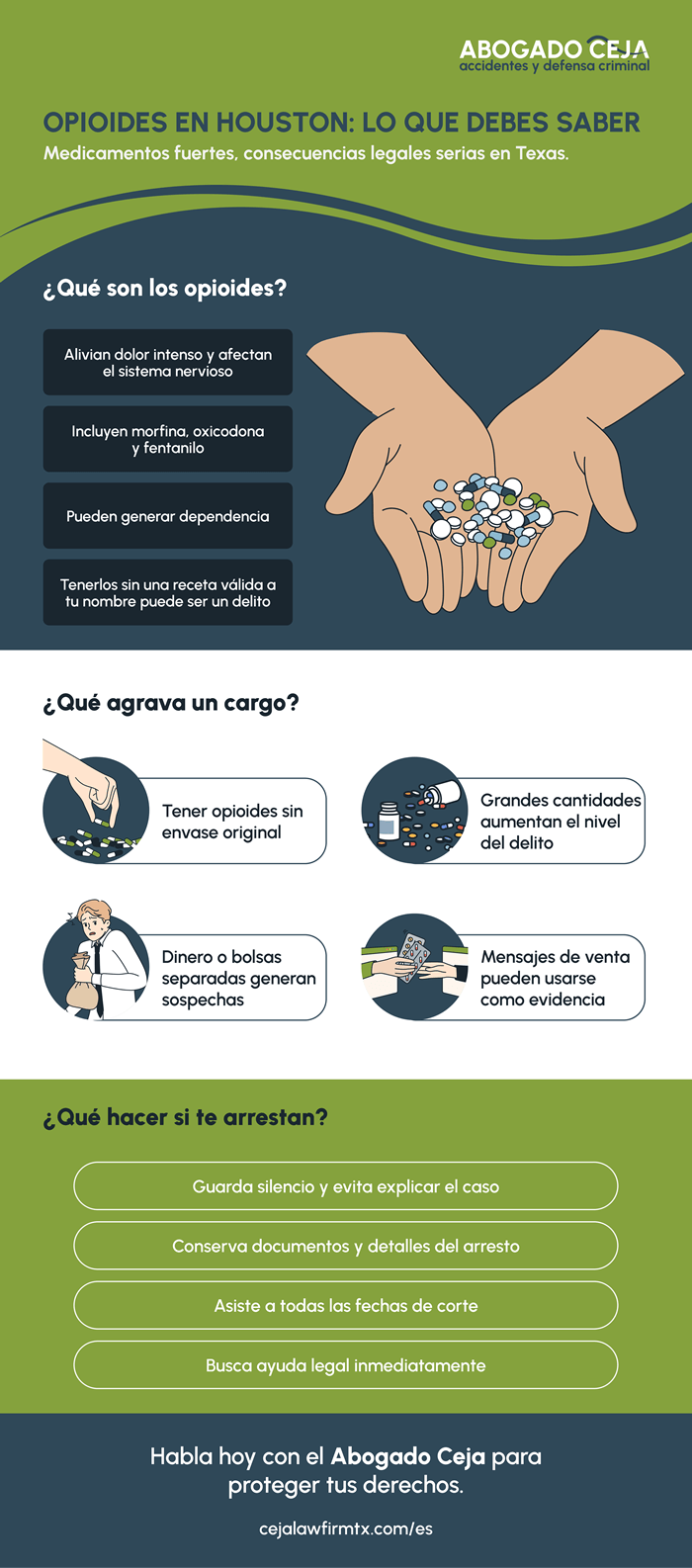 ¿Qué son los opioides y qué pasa si tengo en Houston?